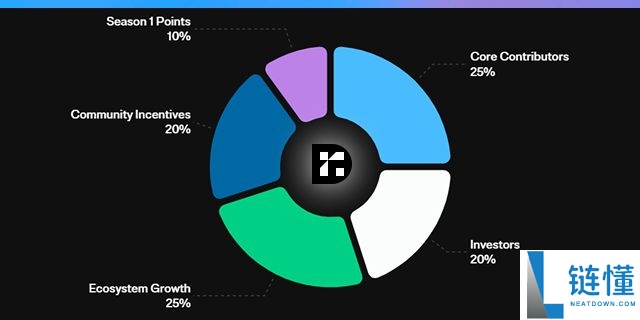 什么是 Reservoir(DAM币)?DAM代币经济学及价格预测