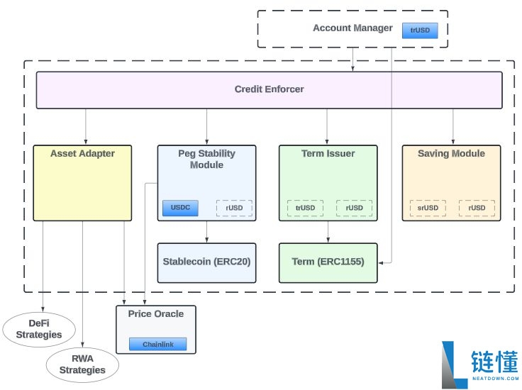 什么是 Reservoir(DAM币)?DAM代币经济学及价格预测