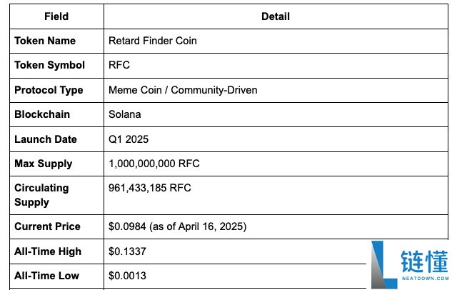 什么是RFC?RFC价格预测2025, 2026-2030