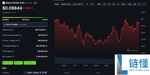 什么是RFC?RFC价格预测2025, 2026-2030