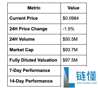 什么是RFC?RFC价格预测2025, 2026-2030