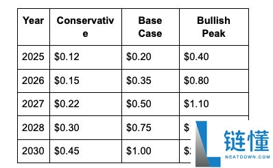 什么是RFC?RFC价格预测2025, 2026-2030
