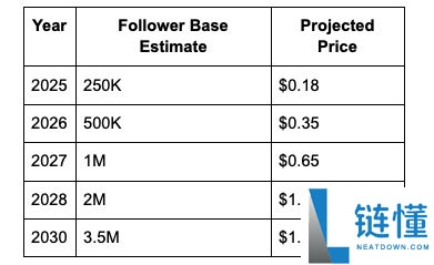 什么是RFC?RFC价格预测2025, 2026-2030