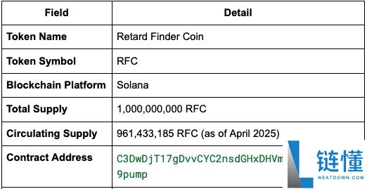 什么是RFC?RFC价格预测2025, 2026-2030