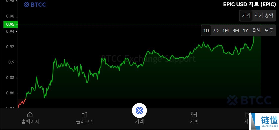 EPIC Chain(EPIC)币是什么?EPIC工作原理、代币经济学及价格预测
