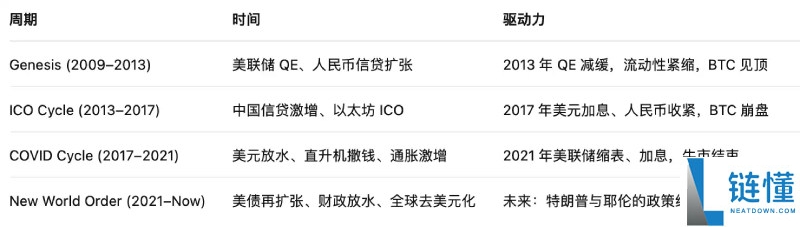 比特币新高后,十月份的行情会如何?一文分析