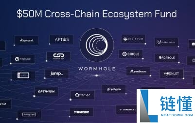 Wormhole 推出5,000万美元跨链生态基金