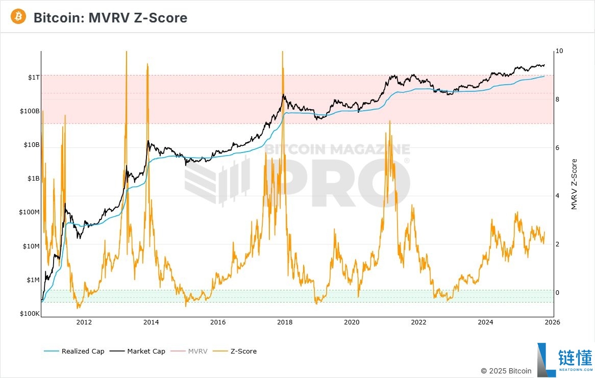 分析师称比特币(BTC)仍有增长空间:30万美元价格目标依然可期