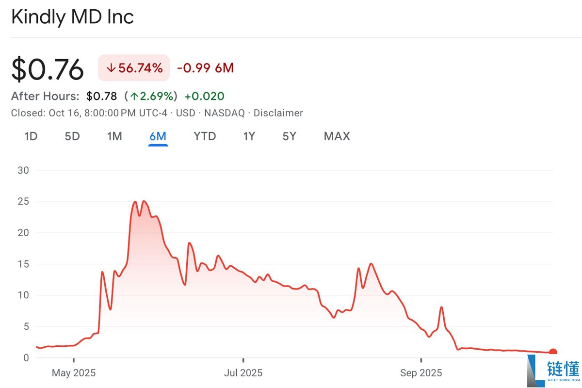 David Bailey深度分析:投资者越来越善于识别糟糕的比特币(BTC)财库