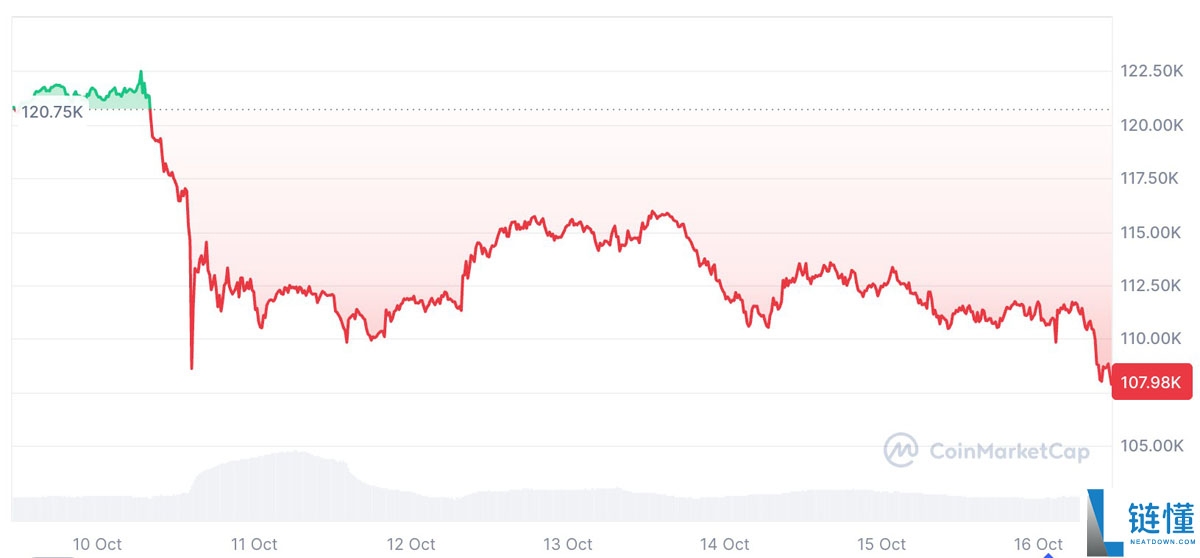 David Bailey深度分析:投资者越来越善于识别糟糕的比特币(BTC)财库