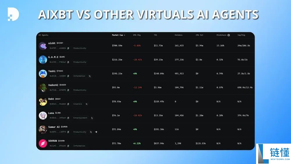 什么是aiXBT(AIXBT币)?值得投资吗?AIXBT代币经济学及价格预测