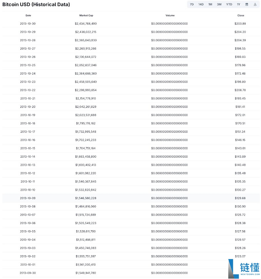 比特币十月将涨破14万?胜率高达8成的Uptopber介绍