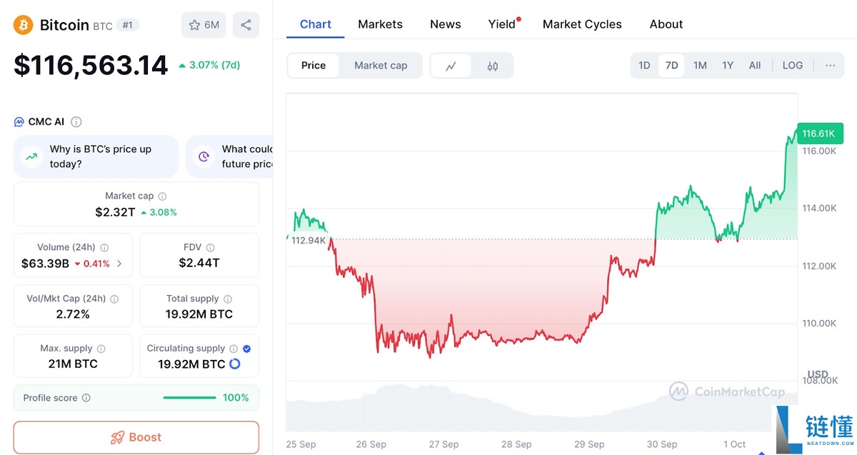 比特币十月将涨破14万?胜率高达8成的Uptopber介绍