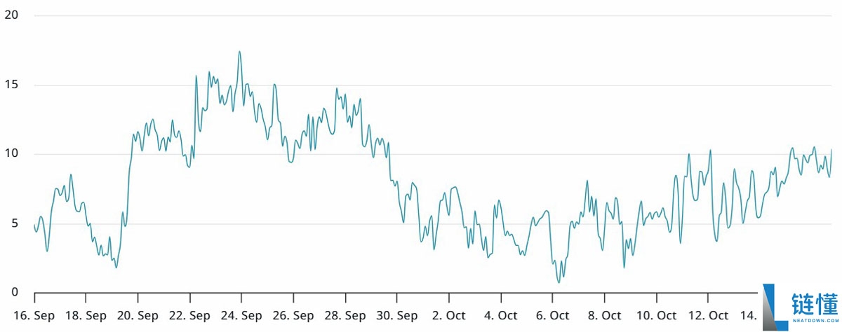 一文了解比特币(BTC)期权市场凸显恐慌加剧,交易者准备应对更多压力