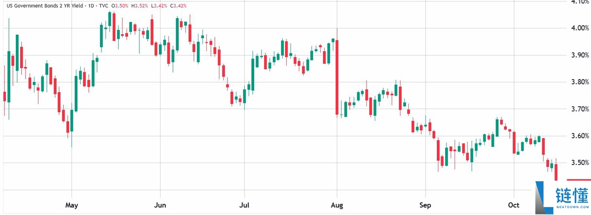 一文了解比特币(BTC)期权市场凸显恐慌加剧,交易者准备应对更多压力