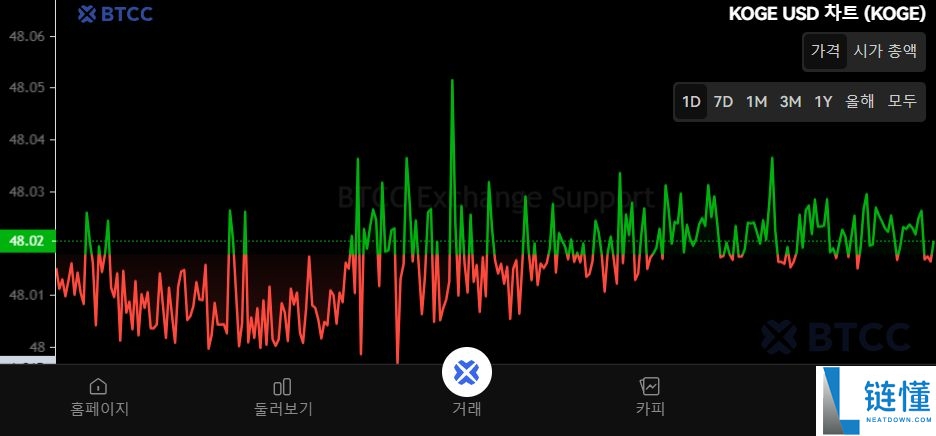 什么是48 Club Token (KOGE)币?KOGE运作方式、代币经济学及未来展望