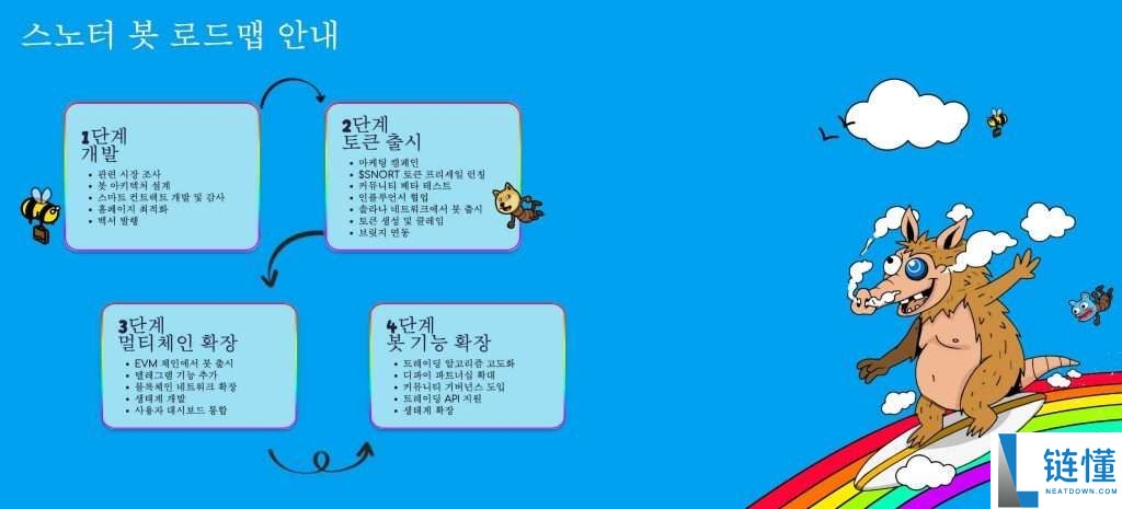 Snorter Token (SNORT) 币是什么?SNORT特点、优势、增长潜力及未来前景