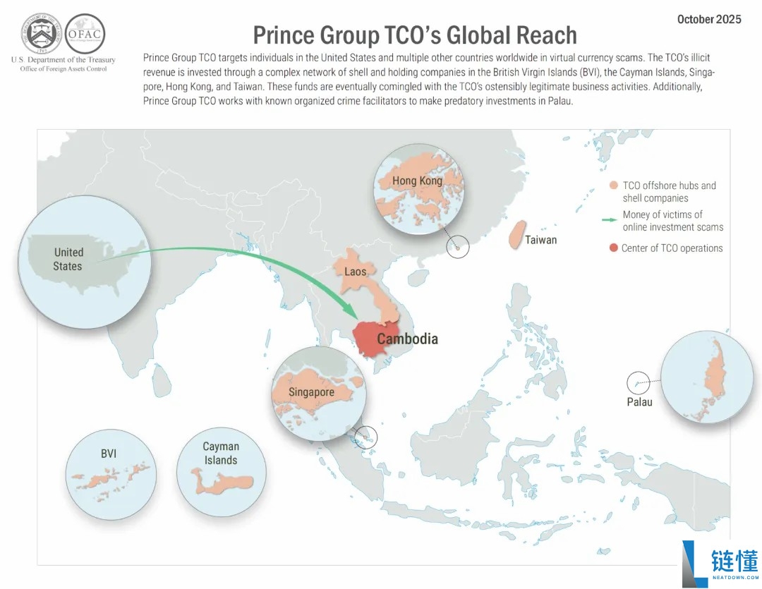 150亿美元比特币(BTC)被制裁:美英史上最大联合制裁行动打击东南亚网络犯罪集团