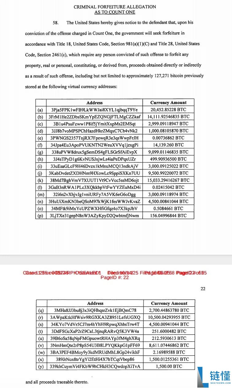 150亿美元比特币(BTC)被制裁:美英史上最大联合制裁行动打击东南亚网络犯罪集团