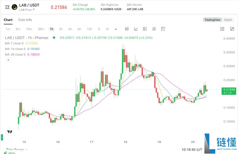 什么是Lab(LAB)币?是一项好投资吗?Lab项目概述、代币经济学及价格预测
