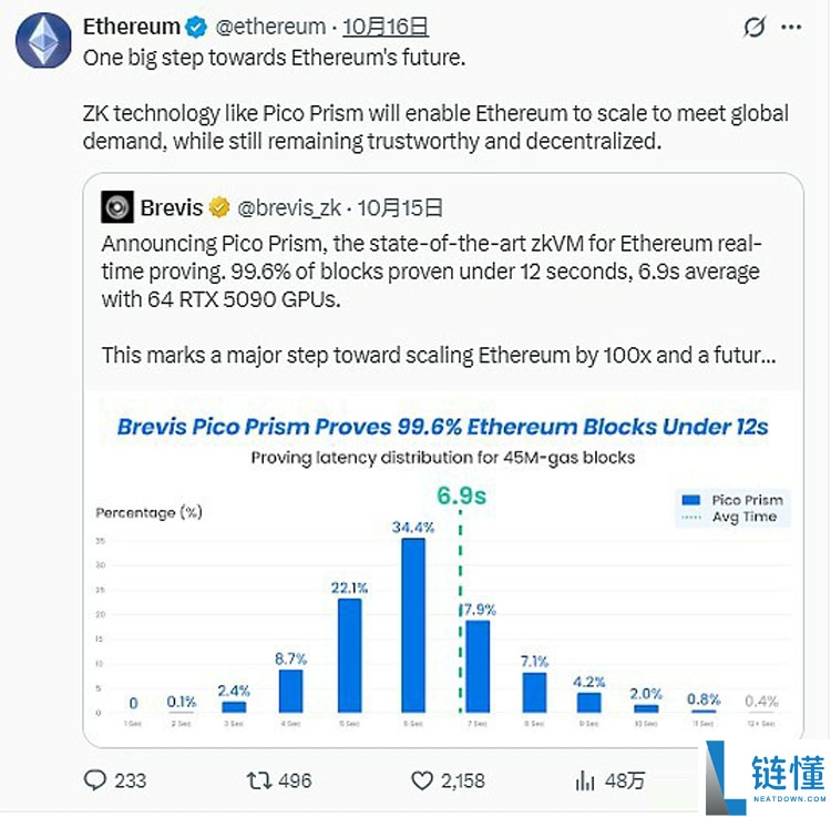 一文搞清楚以太坊(ETH)官方疯狂打Call的Pico Prism是什么来头?