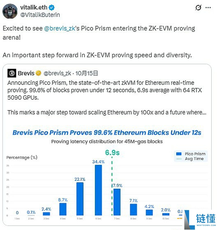 一文搞清楚以太坊(ETH)官方疯狂打Call的Pico Prism是什么来头?