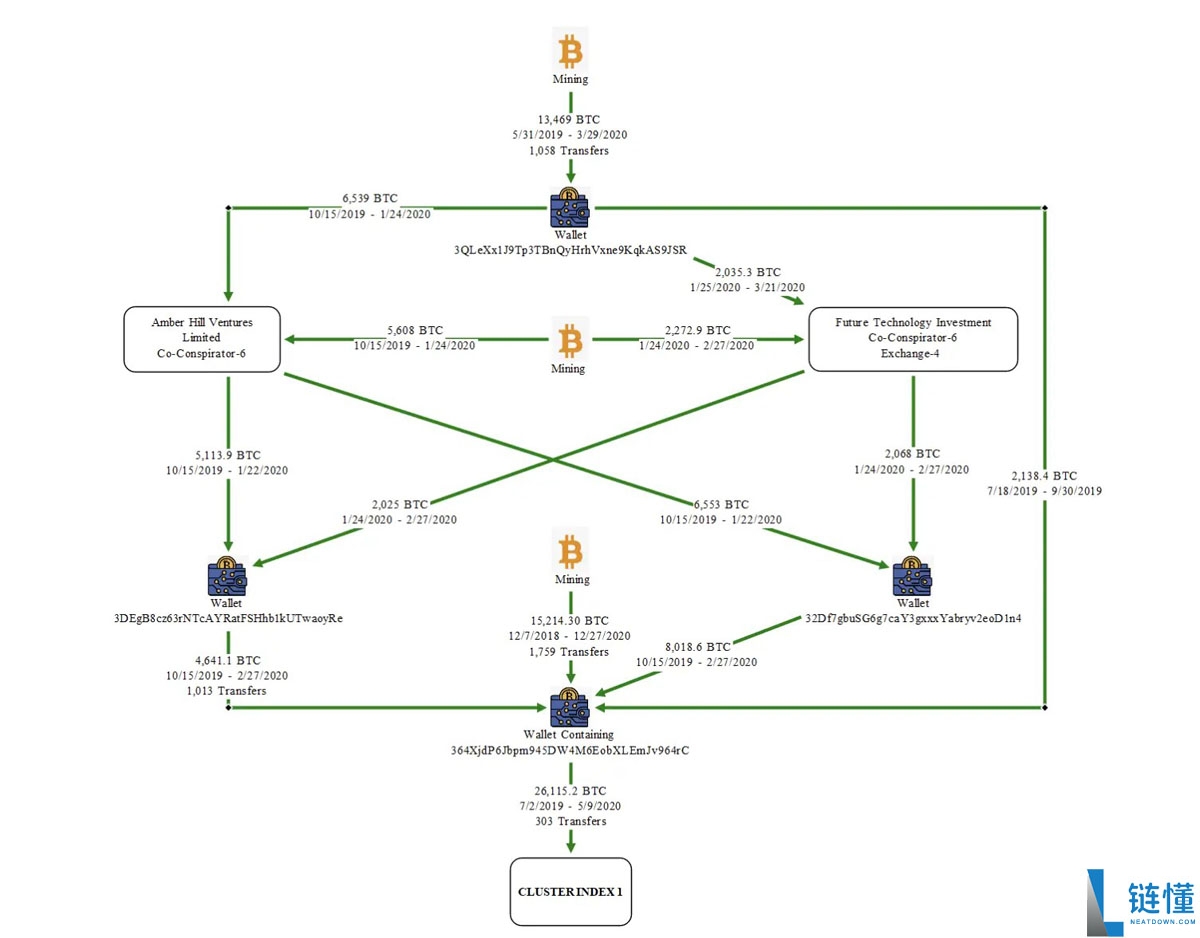 喜讯:150亿美元比特币(BTC)的私钥,让美国歪打正着给破了