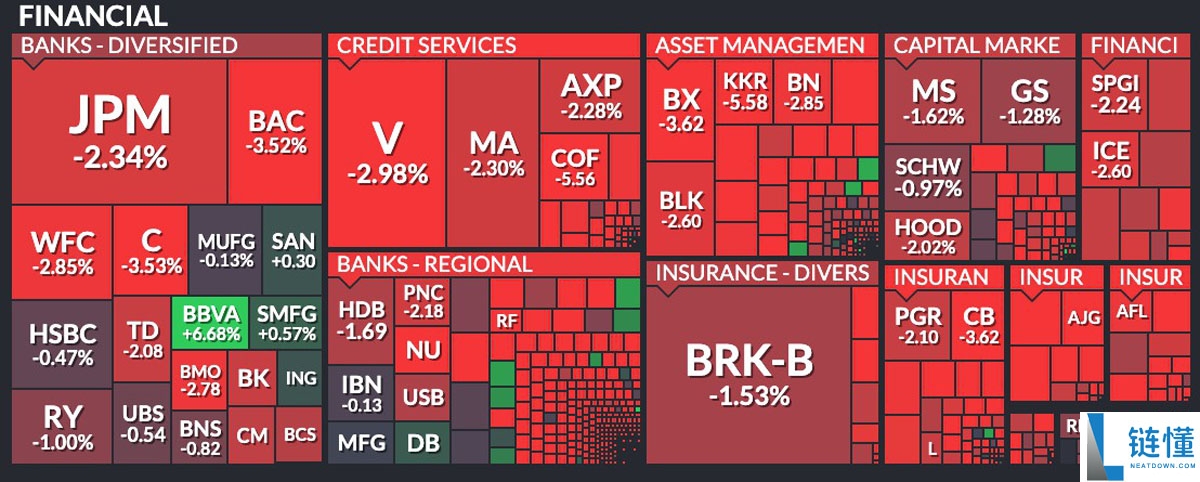 一文搞清楚比特币会跌到多低?美国地区性“银行压力”正将BTC推向10万美元关口