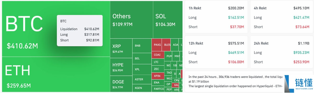 一文搞清楚比特币会跌到多低?美国地区性“银行压力”正将BTC推向10万美元关口