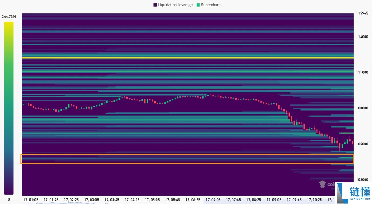 一文搞清楚比特币会跌到多低?美国地区性“银行压力”正将BTC推向10万美元关口