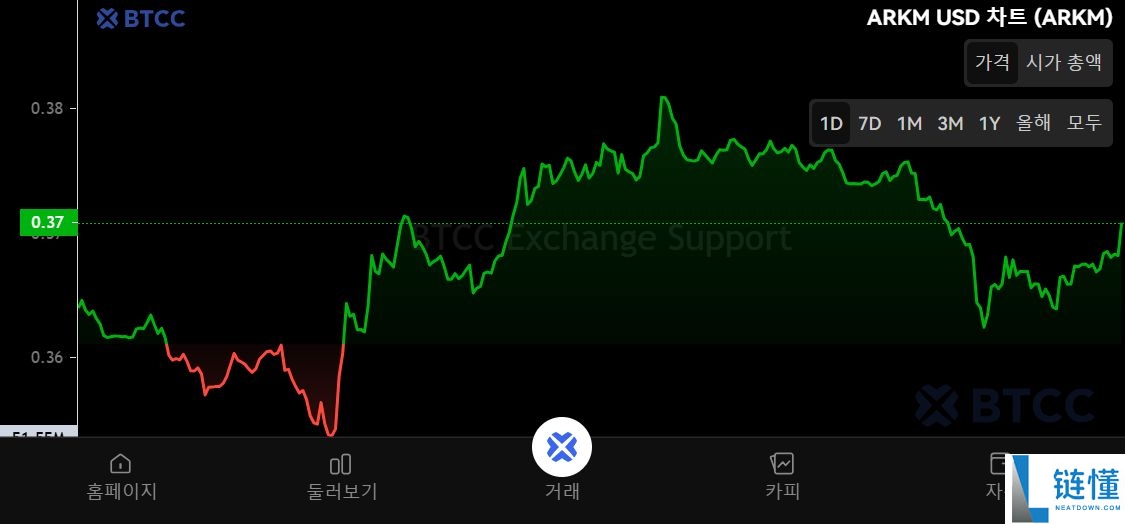 Arkham(ARKM)币是什么?ARKM运作方式、代币经济学及购买方法