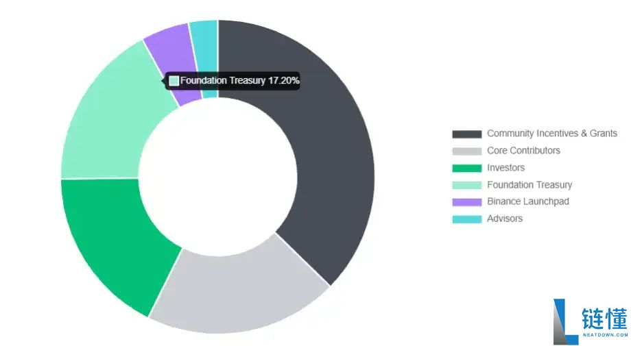 Arkham(ARKM)币是什么?ARKM运作方式、代币经济学及购买方法