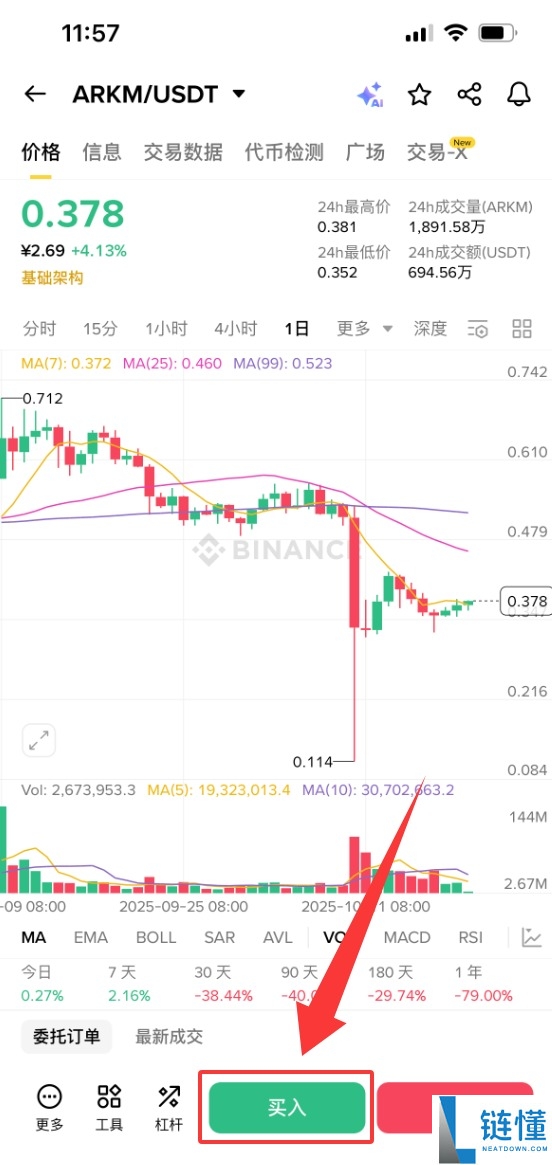 Arkham(ARKM)币是什么?ARKM运作方式、代币经济学及购买方法