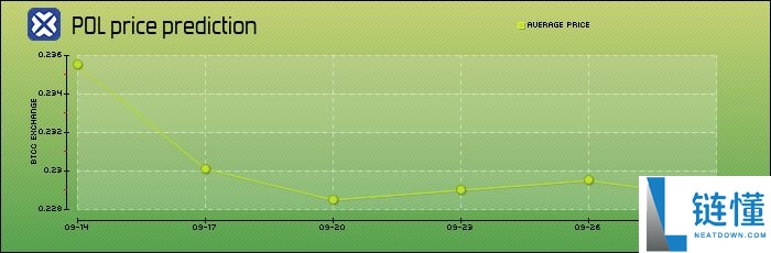 什么是Polygon(MATIC)币?能达到1美元吗?MATIC价格预测2026–2050