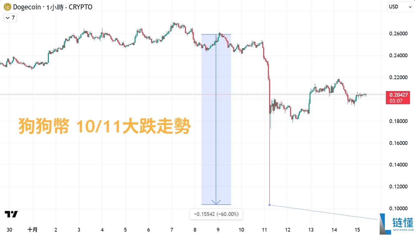 狗狗币是什么?值得投资吗?一文解析马斯克最爱的Dogecoin