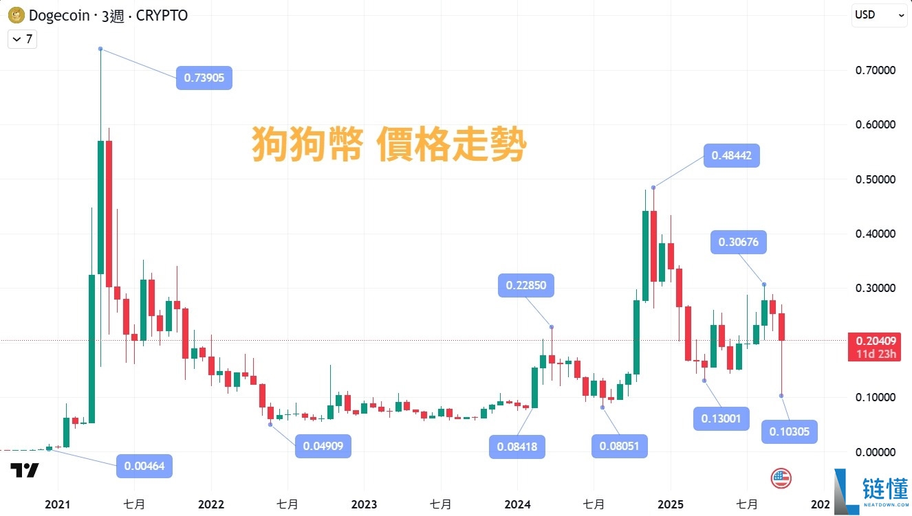 狗狗币是什么?值得投资吗?一文解析马斯克最爱的Dogecoin