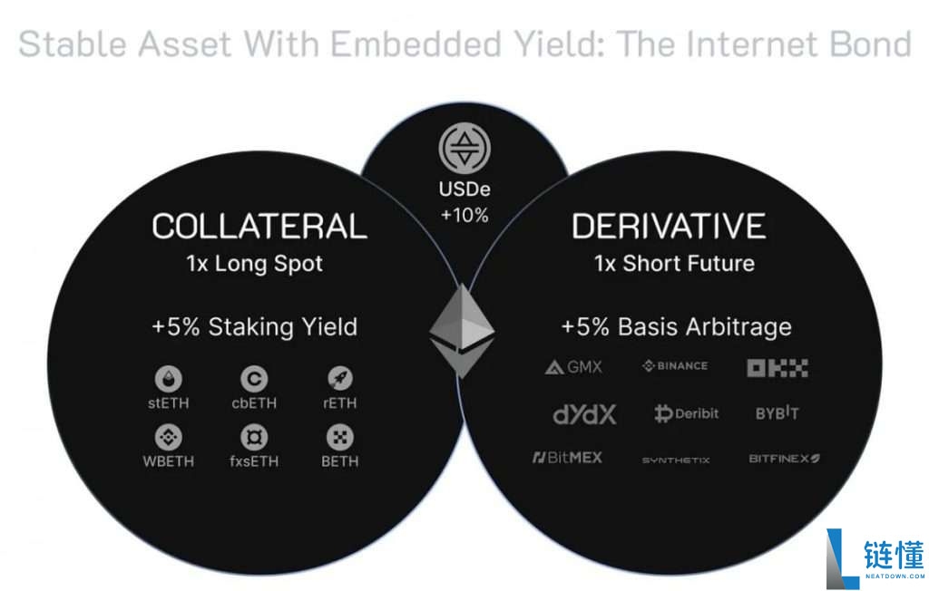 Ethena(ENA)币是什么?怎么买?ENA工作原理、代币经济学及空投指南