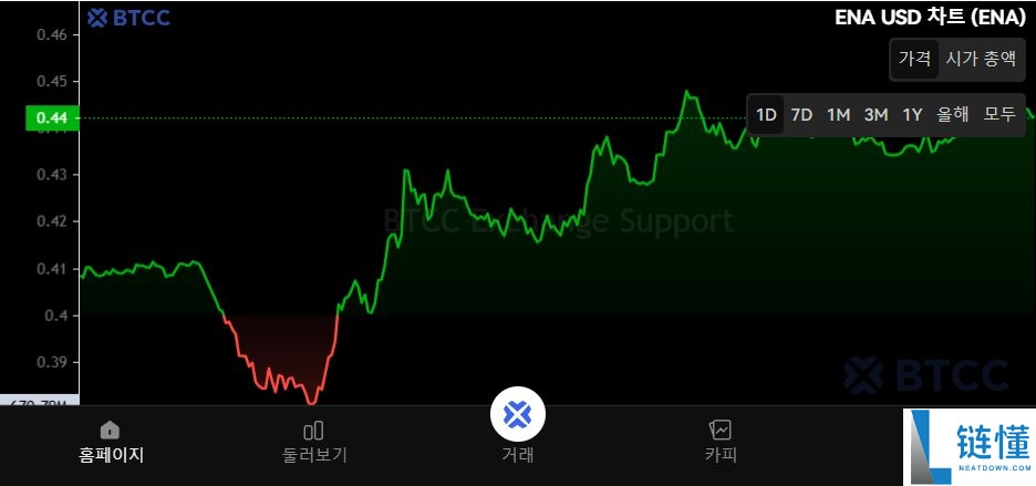 Ethena(ENA)币是什么?怎么买?ENA工作原理、代币经济学及空投指南