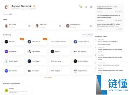 Anoma Network是什么？Anoma区块链交互流程教学