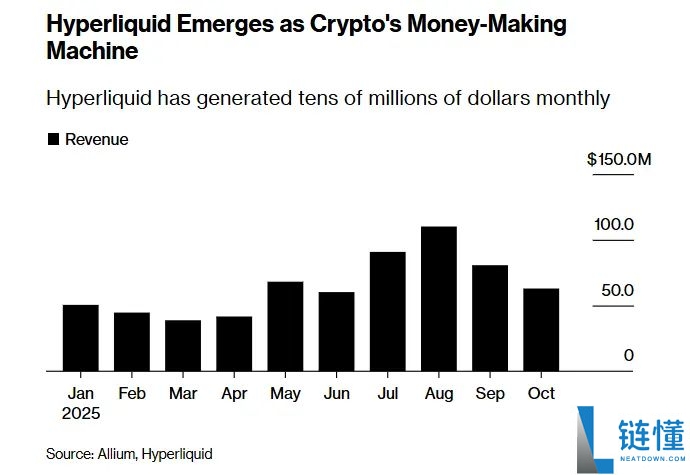 币安劲敌: Hyperliquid 如何成功抢占市场份额,一文详解