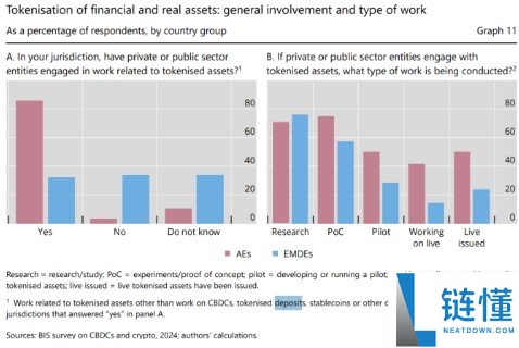 星展与摩根大通共建跨链互通框架，让代币化存款24/7支付转帐