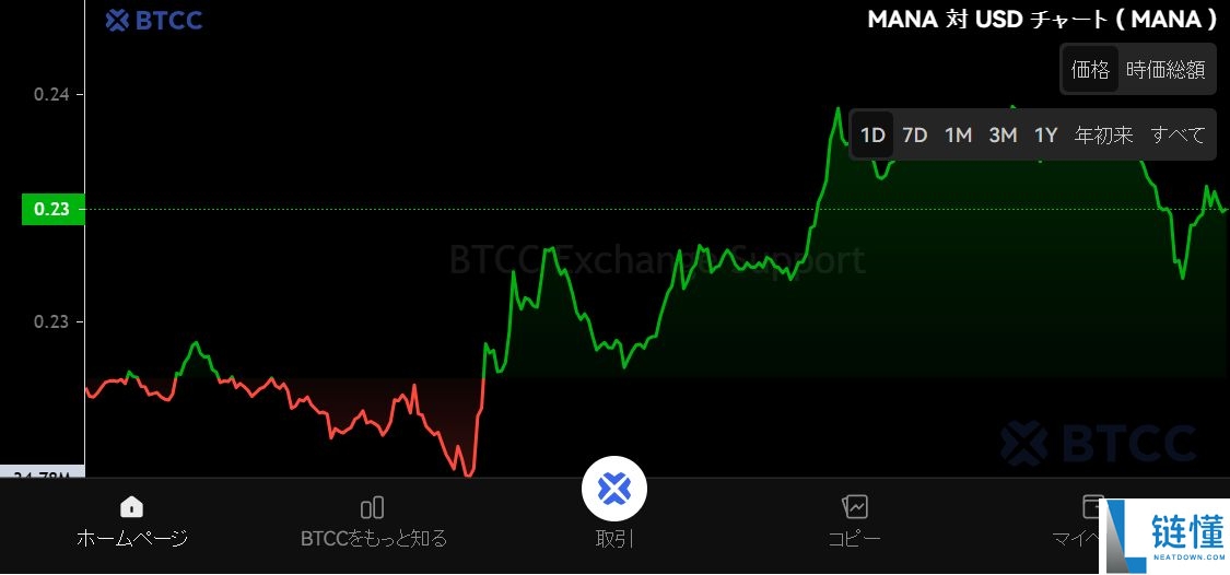 Decentraland(MANA)币是什么?MANA未来前景、价格预测及购买方法