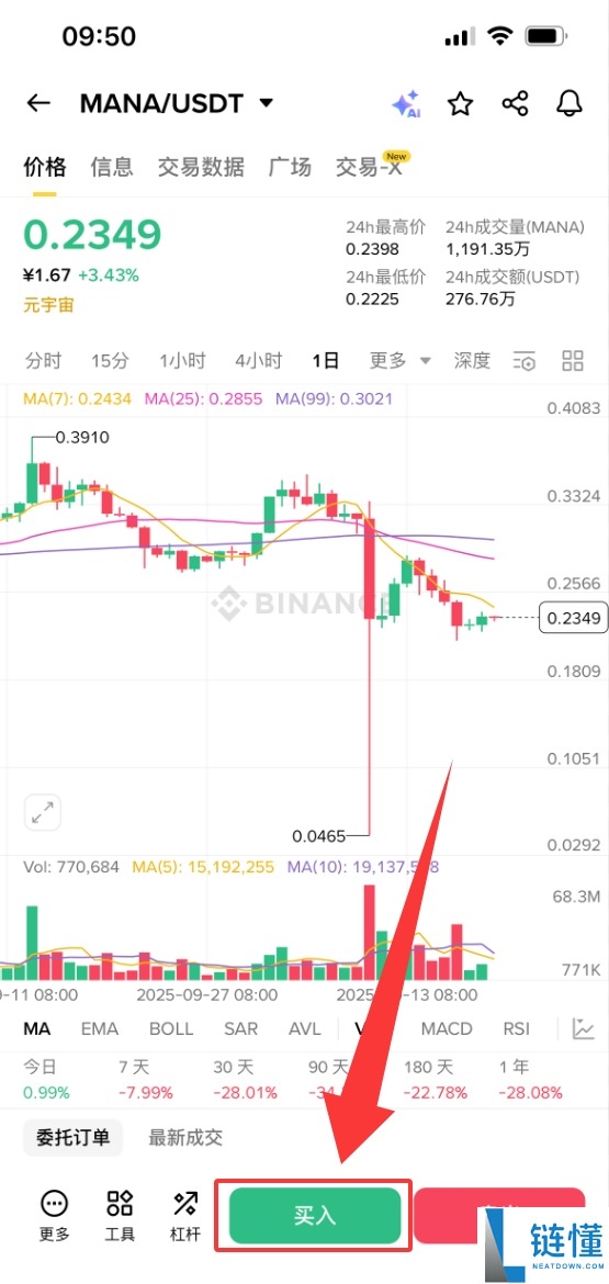 Decentraland(MANA)币是什么?MANA未来前景、价格预测及购买方法