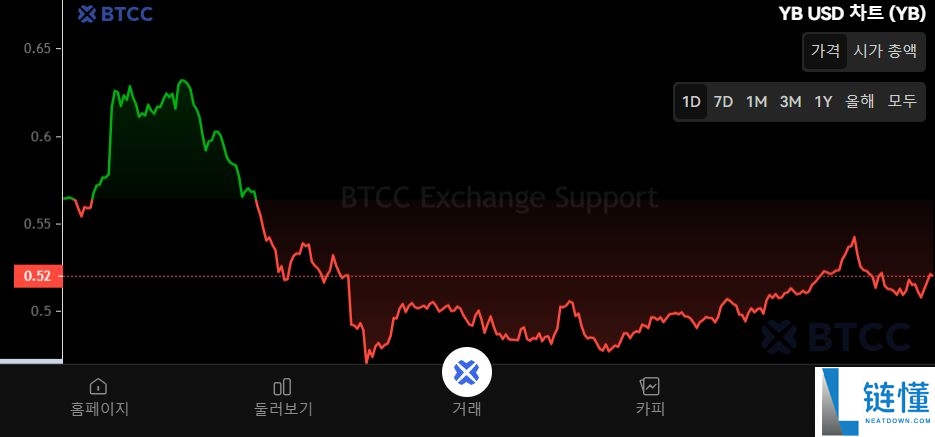 YieldBasis(YB)币是什么?YB代币经济学、未来前景及价格预测