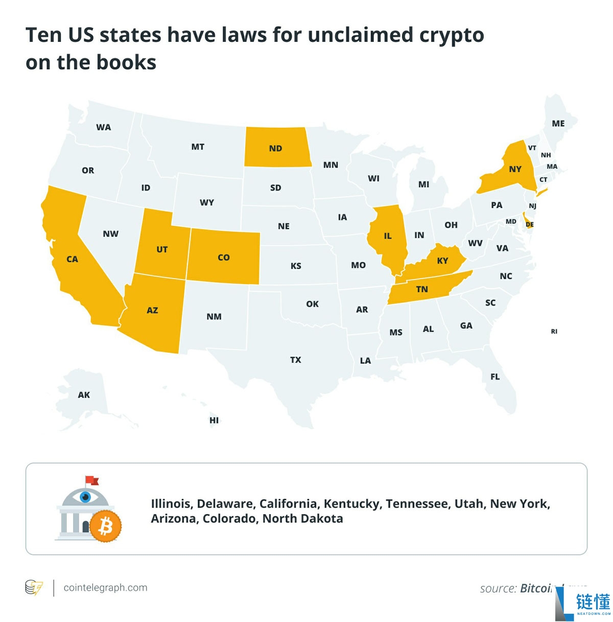 一文详细了解在加利福尼亚丢失比特币(BTC)?你或许可以全部找回