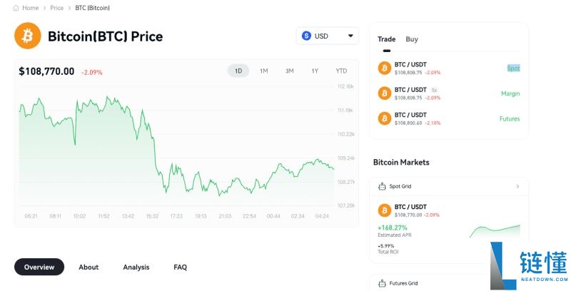 比特币2025-2030年价格预测:一文解读BTC的下一步走势