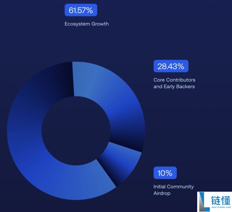 DeepBook(DEEP币)是什么？怎么样？值得投资吗？DEEP币价格预测