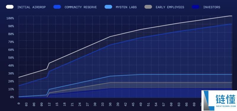 DeepBook(DEEP币)是什么？怎么样？值得投资吗？DEEP币价格预测