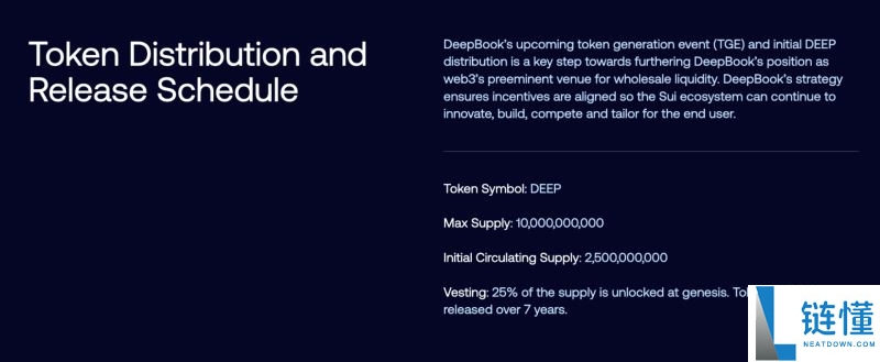 DeepBook(DEEP币)是什么？怎么样？值得投资吗？DEEP币价格预测