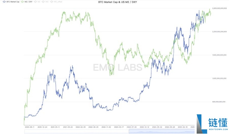 比特币(BTC)或已走出旧周期:10月见顶?还是新周期的起点?一文剖析